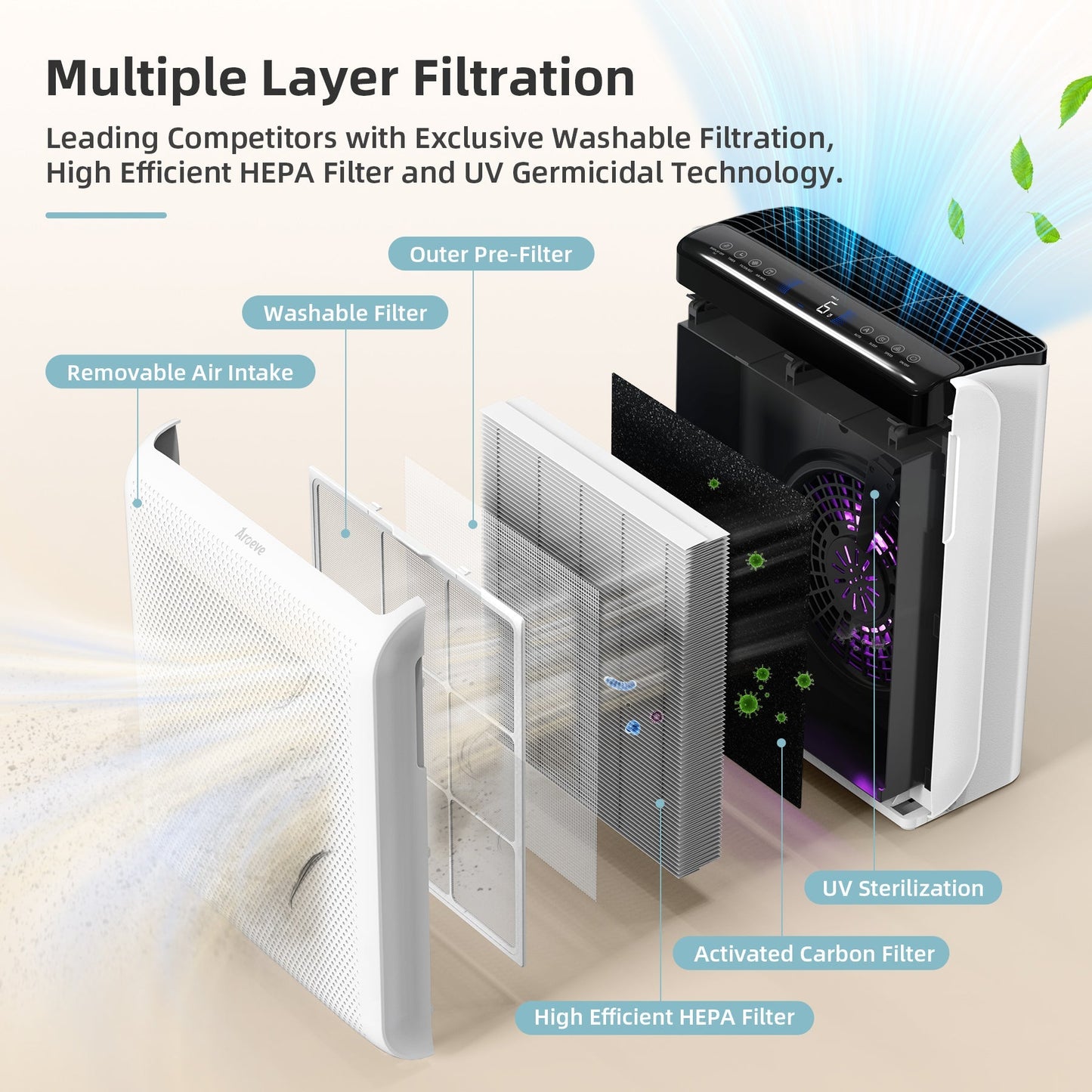 AROEVE Air Purifiers | MK07 (WHITE)